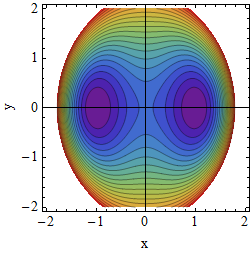 Potential A=0